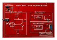 Fiber Optics Digital Receiver