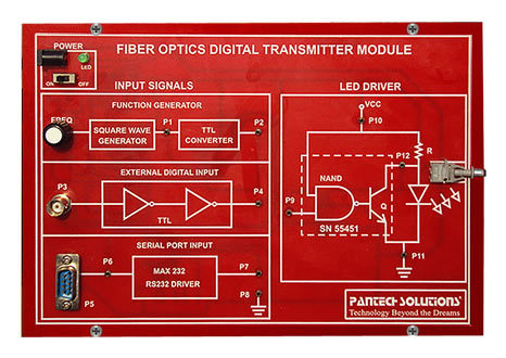 Fiber Optics Digital Transmitter