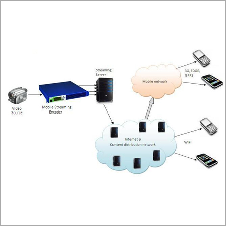 Mobile Streaming