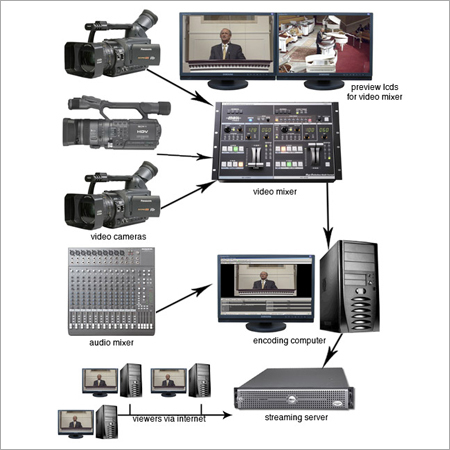 Webcast Rental Service