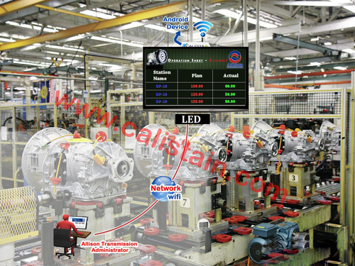 Digital Monitors Signage
