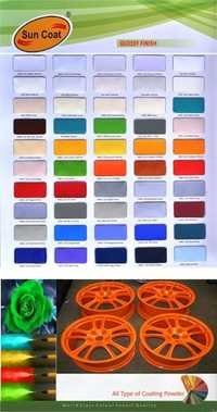 Glossy Finish Coating Powder