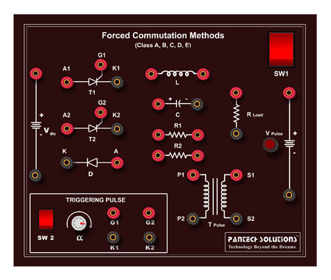 Forced Commutation Class ABCDE