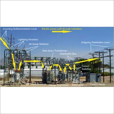 Electrical Power Substation