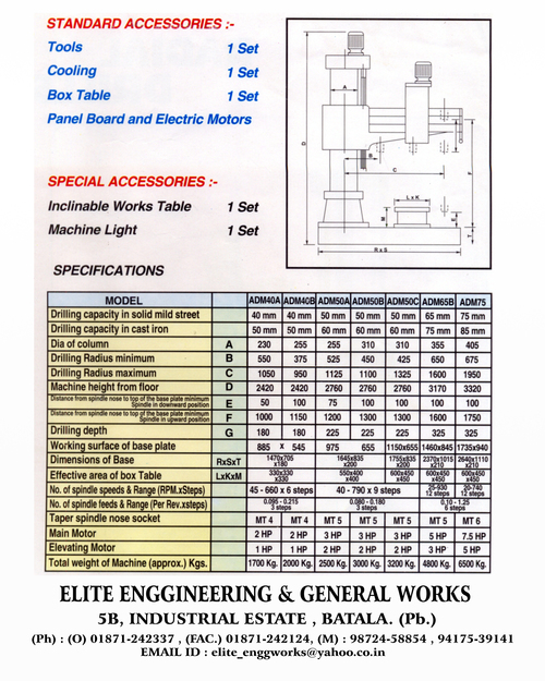 Grinding Mill