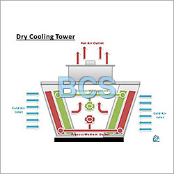 Dry Cooling Tower