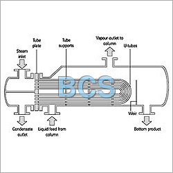 Kettle Type Reboiler