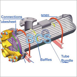 Shell & Tube Heat Exchangers