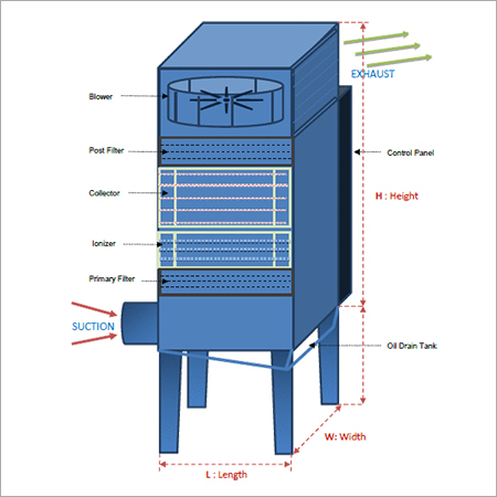 Smoke Extraction System