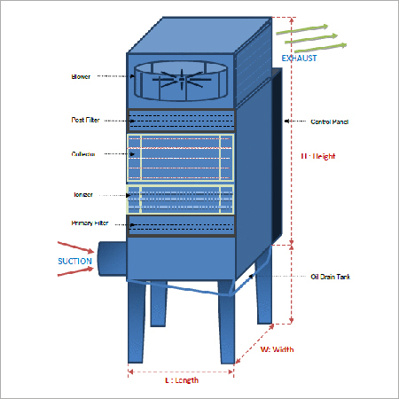 Oil Mist Extraction System