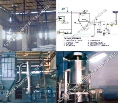 Spray Dryer