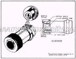 UV Flame Detectors