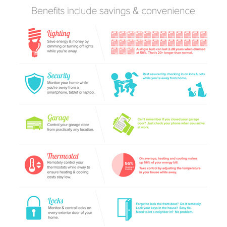 Benifits of Automation