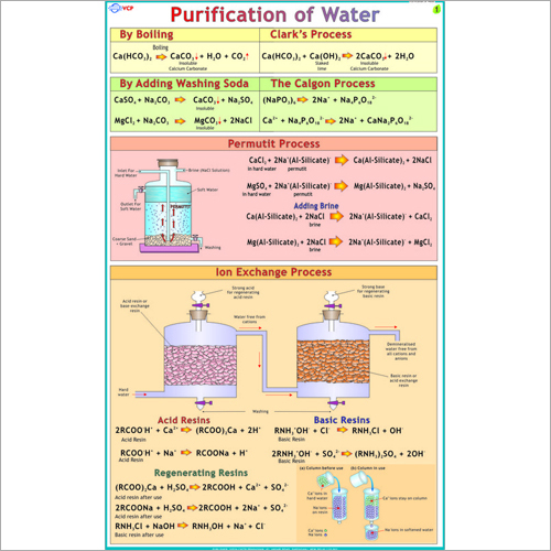 Purification of Water Chart