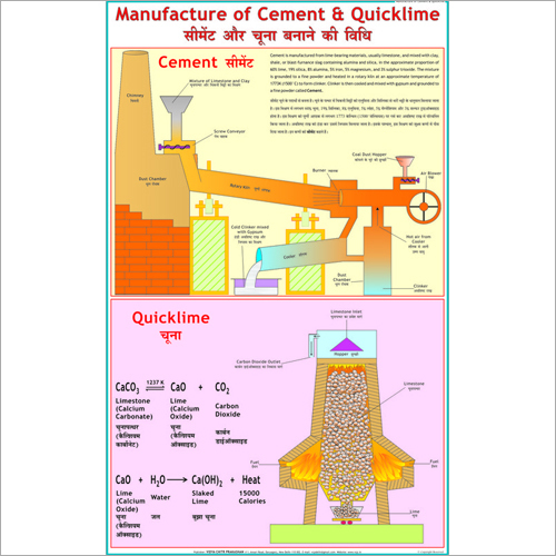 Manufacture of Cement & Quick Lime Chart