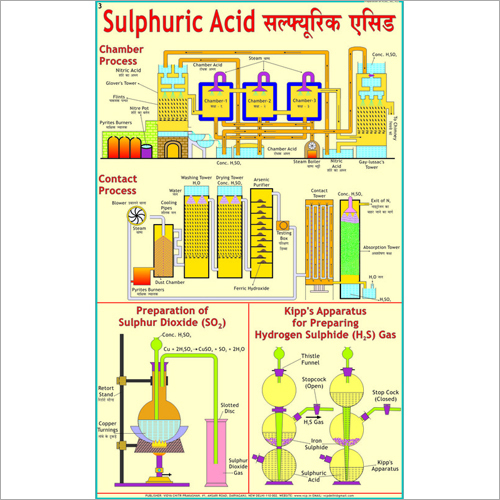 Preparation of Sulphuric Acid Chart