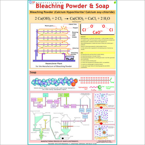 Manufacture Of Bleaching Powder & Soap Chart Dimensions: 70 X 100  Centimeter (Cm)