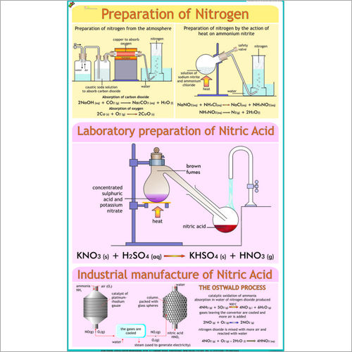 Preparation Of Nitric Acid Chart Dimensions: 70 X 100  Centimeter (Cm)