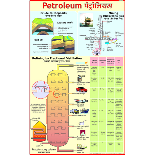 Mining of Petroleum Chart