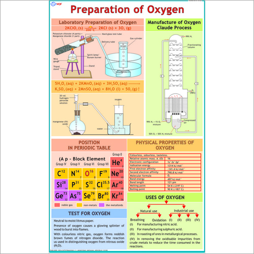 Preparation of Oxygen Chart