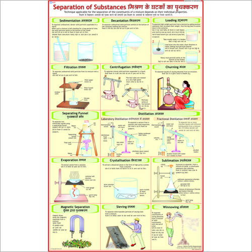 Separation of Substances Chart