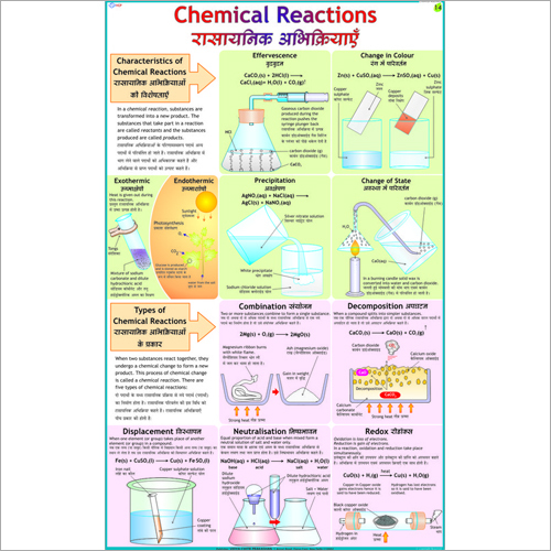 Chemical Reactions Chart
