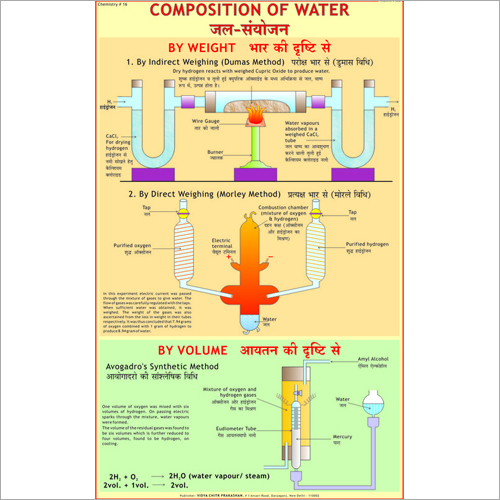 Composition of Water by Weight Electrolysis Chart
