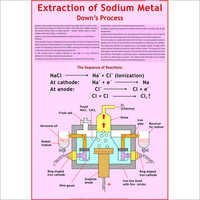 Sodium Metal Chart Dimensions: 70 X 100  Centimeter (cm)