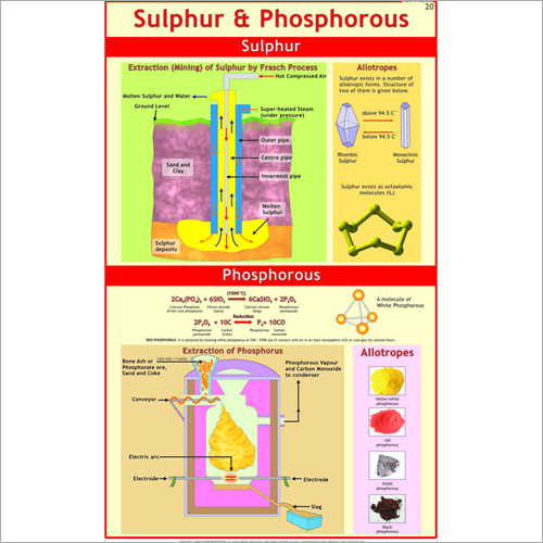 Sulphur & Phosphorous Chart