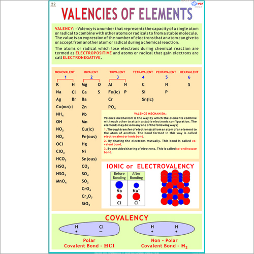 Valencies Of Elements Chart