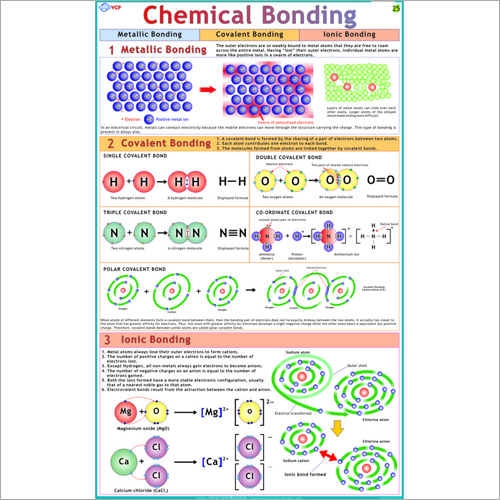 Chemical Bonding Chart