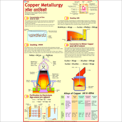 Copper & It'S Alloys Chart Dimensions: 70 X 100  Centimeter (Cm)