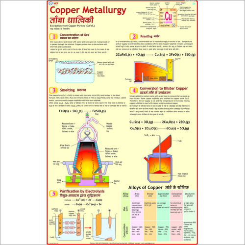 Copper & It's Alloys Chart