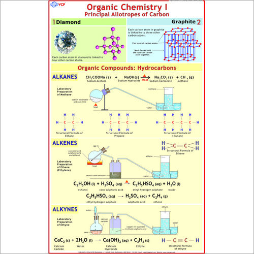 Organic Chemistry-1 Chart Dimensions: 70 X 100  Centimeter (Cm)