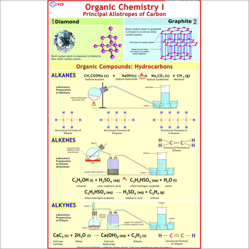 Organic Chemistry-1 Chart