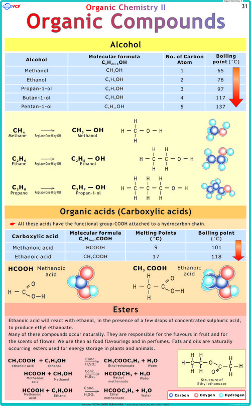 Organic Chemistry 2 Chart