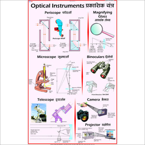 Optical Instruments & Microscope Chart