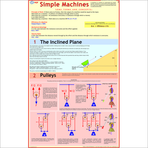 Pulleys (Simple Machines) Chart