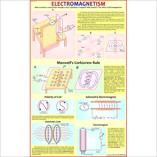 Electromagnetism Chart