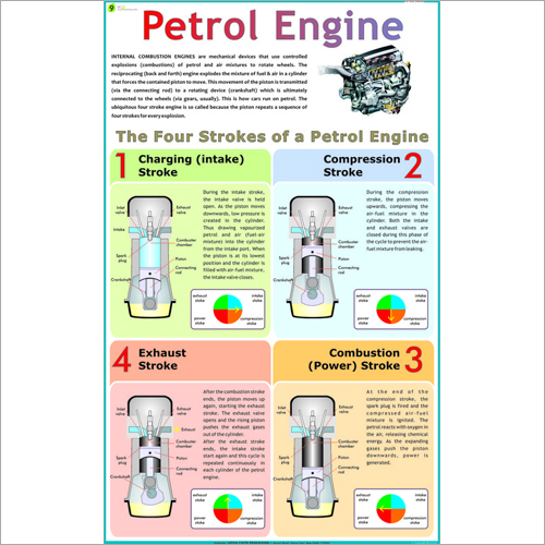 Petrol Engine Chart