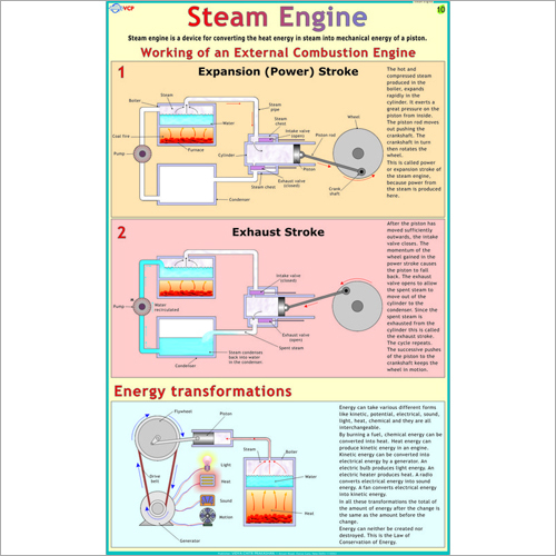 Steam Engine Chart