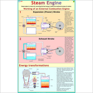 Steam Engine Chart Steam Engine Chart Manufacturer Supplier And Exporter From Delhi India