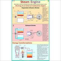 Steam Engine Chart