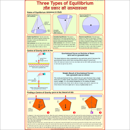 Three Typres Of Equilibrium Chart