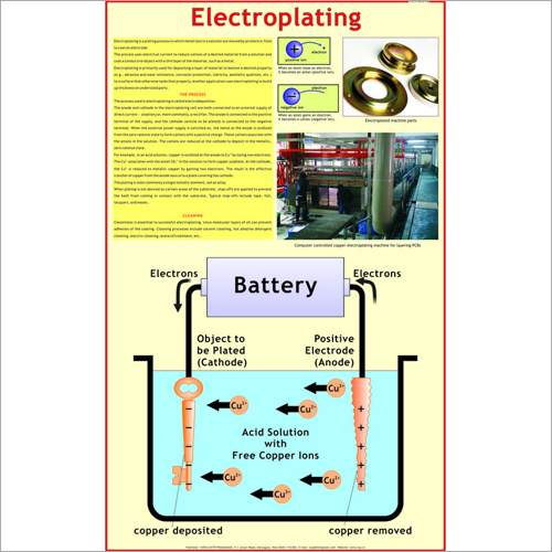 Electroplating Educational Charts