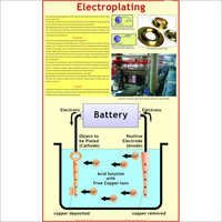 Electroplating Educational Charts - 80 Gsm Multicolour Printed, Thermally Laminated With Plastic Rollers, Dimensions 55 X 90 Cm
