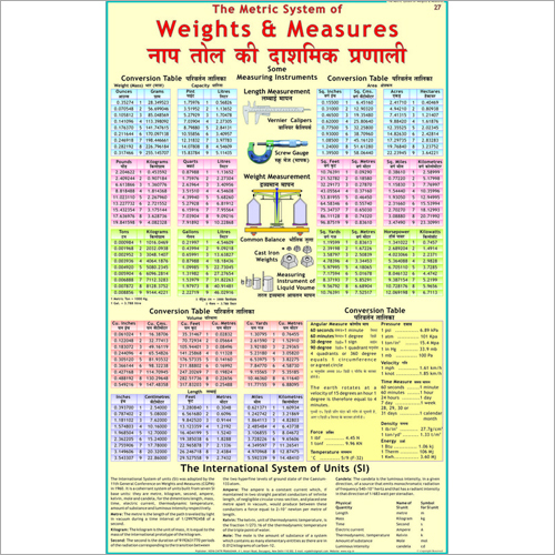 Metric Weights & Measurements Chart Dimensions: 70 X 100  Centimeter (Cm)
