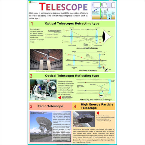 Telescope Chart Dimensions: 70 X 100  Centimeter (Cm)