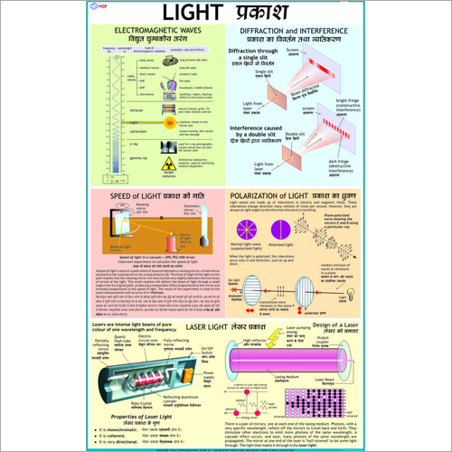 Light Chart