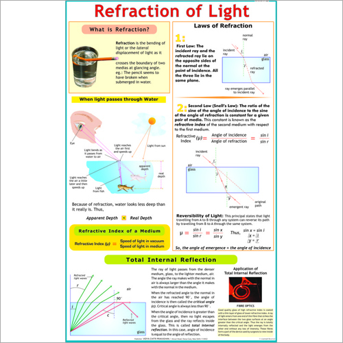 Refraction of Light by Glass Chart